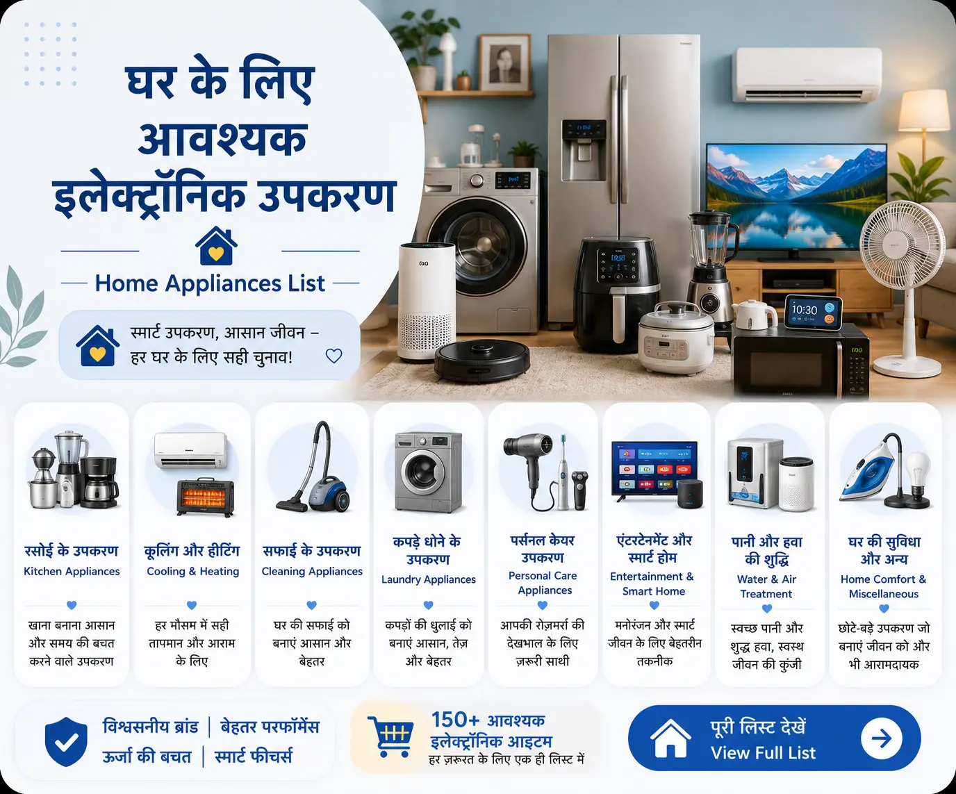 घर के लिए आवश्यक इलेक्ट्रॉनिक उपकरण | Home Appliances List